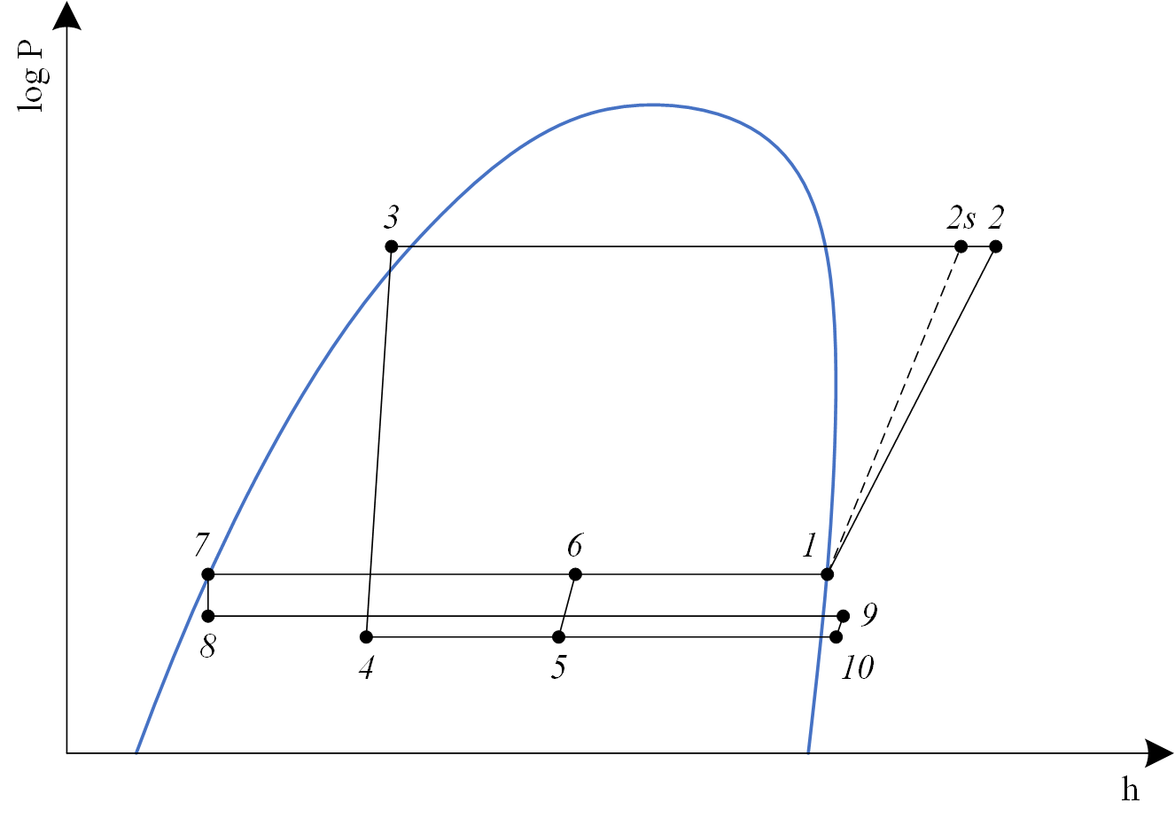 Subcritical VCRCWithEjector log P-h chart